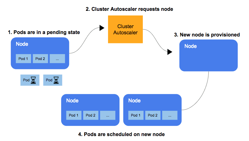 Cluster Autoscaler